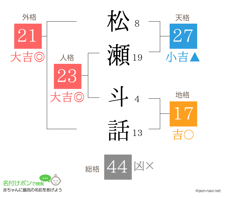 松瀬 斗話さんの姓名判断結果