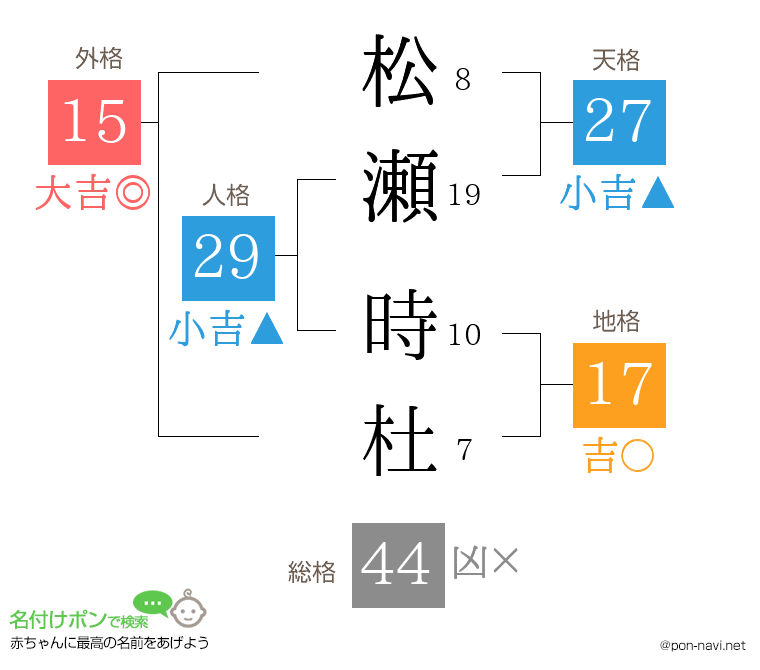 松瀬 時杜さんの姓名判断結果