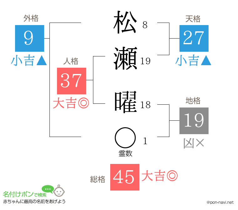 松瀬 曜さんの姓名判断結果