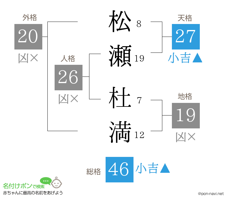 松瀬 杜満さんの姓名判断結果