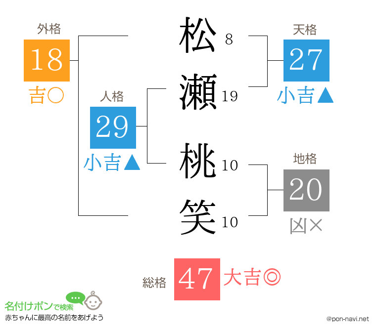 松瀬 桃笑さんの姓名判断結果