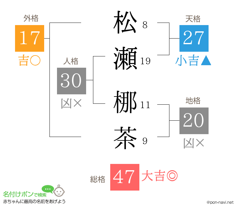 松瀬 梛茶さんの姓名判断結果