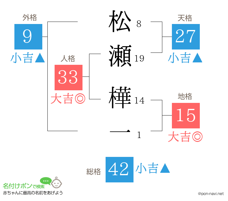 松瀬 樺一さんの姓名判断結果
