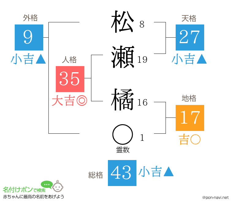 松瀬 橘さんの姓名判断結果