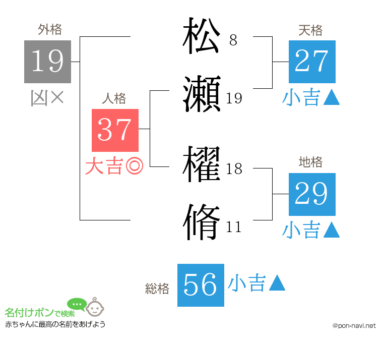 松瀬 櫂脩さんの姓名判断結果