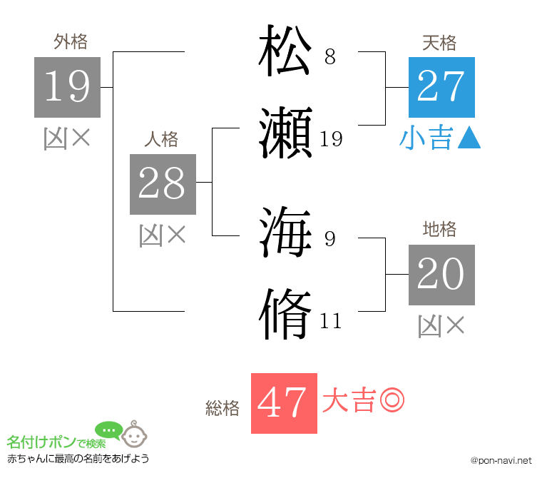 松瀬 海脩さんの姓名判断結果