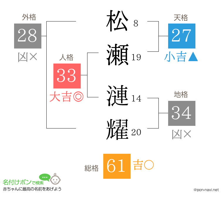 松瀬 漣耀さんの姓名判断結果