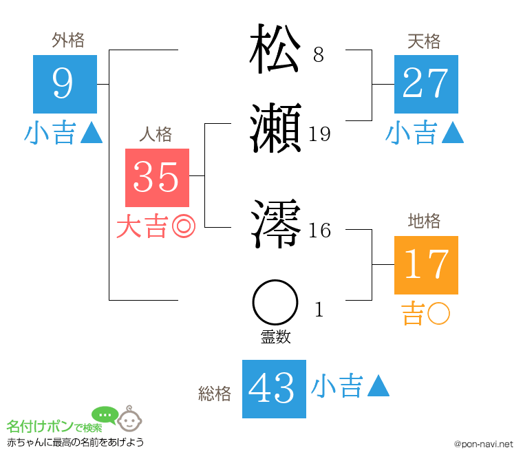 松瀬 澪さんの姓名判断結果