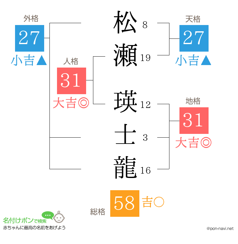松瀬 瑛士龍さんの姓名判断結果