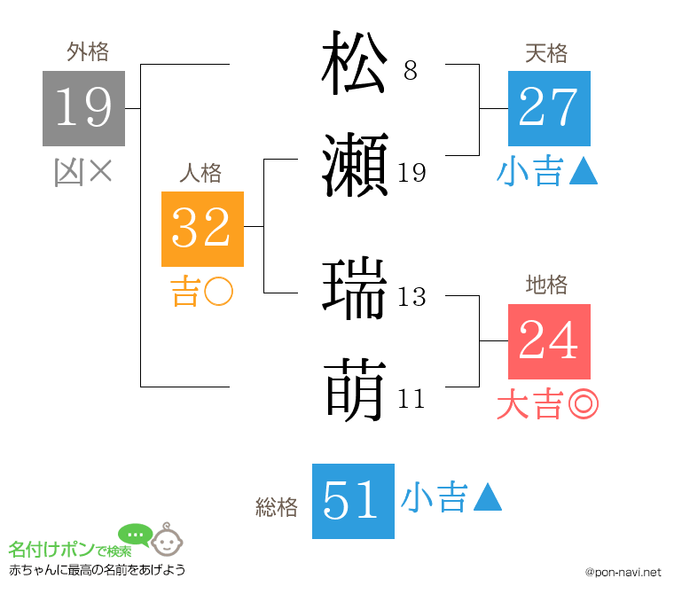 松瀬 瑞萌さんの姓名判断結果