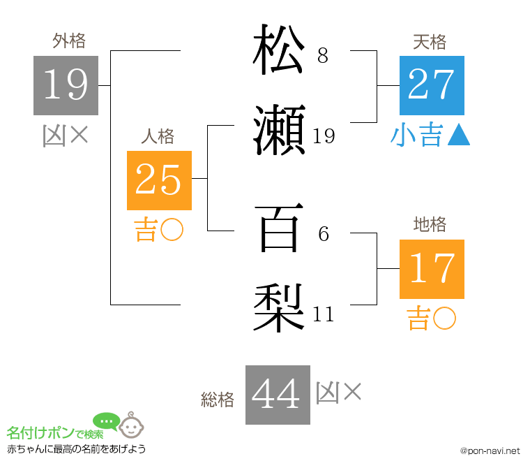 松瀬 百梨さんの姓名判断結果