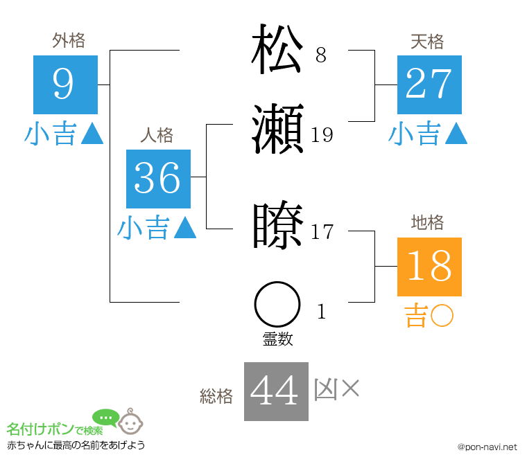 松瀬 瞭さんの姓名判断結果