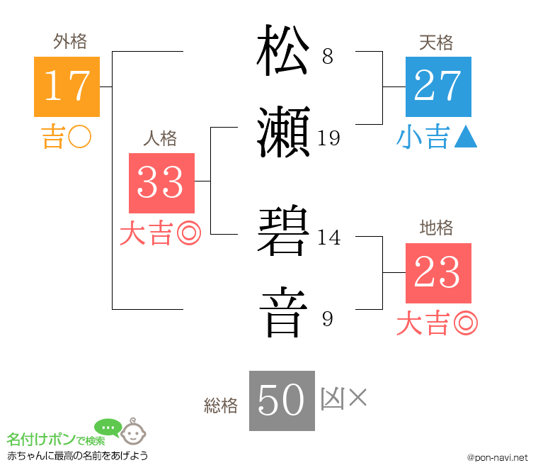 松瀬 碧音さんの姓名判断結果