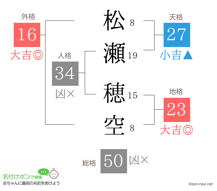 松瀬 穂空さんの姓名判断結果
