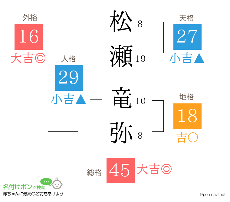 松瀬 竜弥さんの姓名判断結果