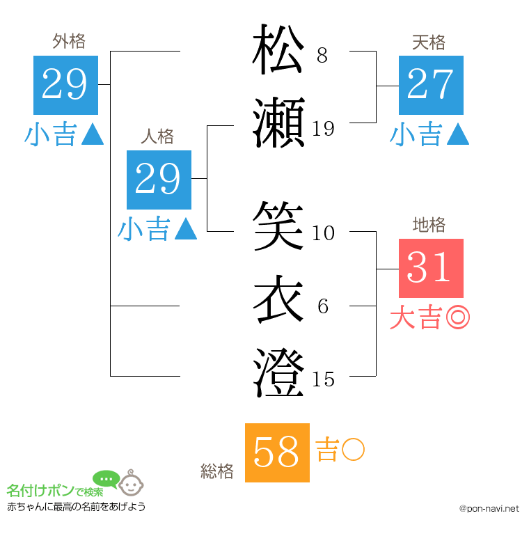 松瀬 笑衣澄さんの姓名判断結果