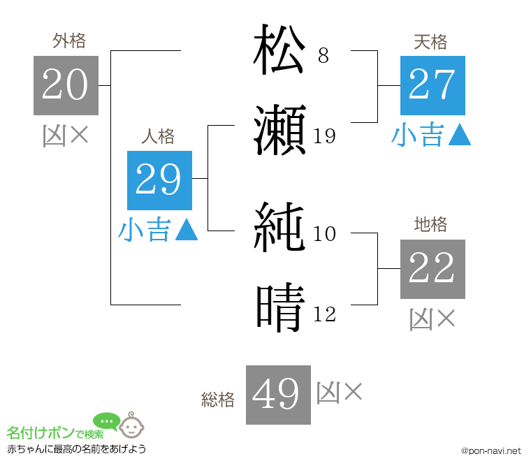 松瀬 純晴さんの姓名判断結果