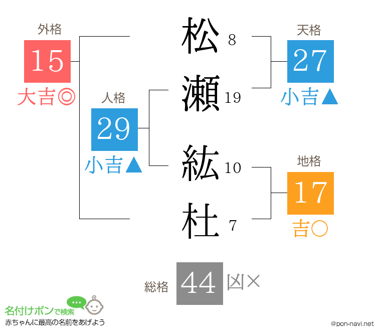 松瀬 紘杜さんの姓名判断結果