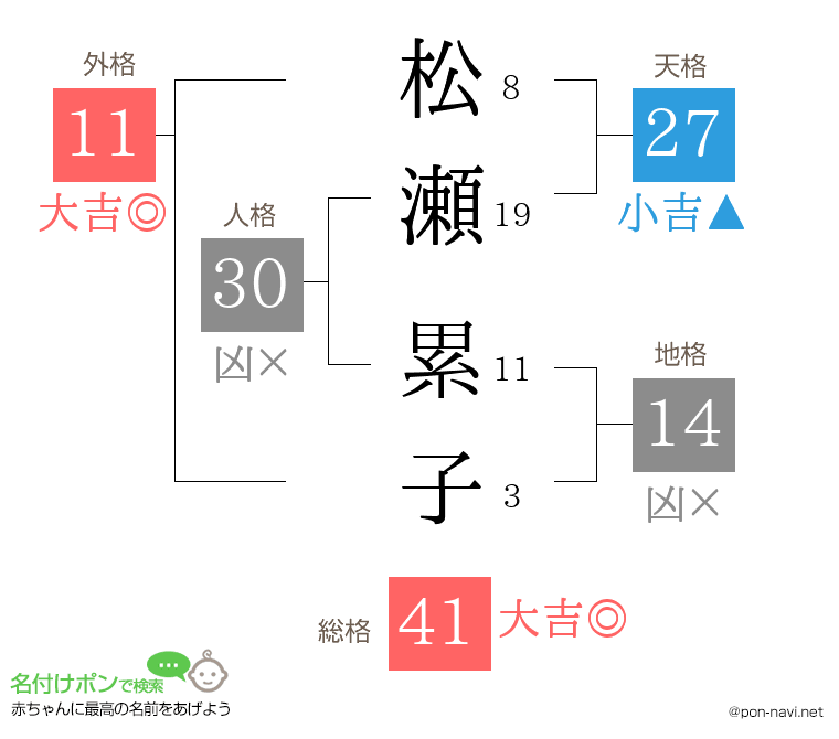 松瀬 累子さんの姓名判断結果