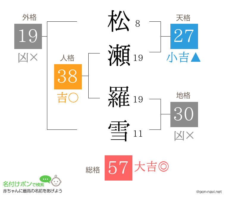 松瀬 羅雪さんの姓名判断結果