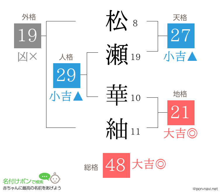 松瀬 華紬さんの姓名判断結果