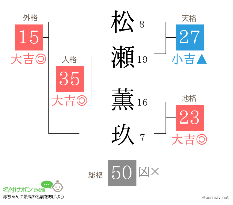 松瀬 薫玖さんの姓名判断結果