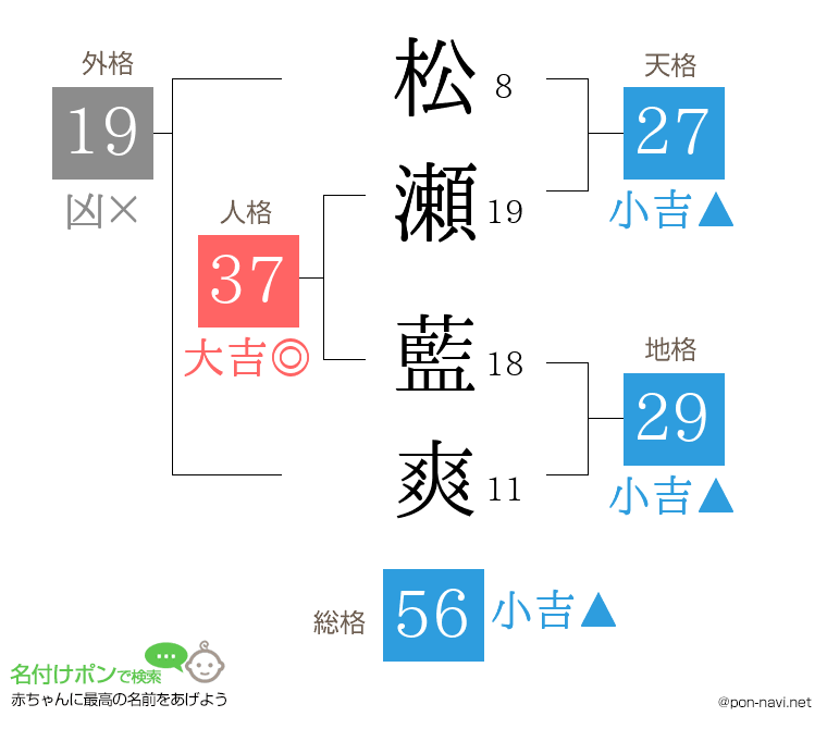 松瀬 藍爽さんの姓名判断結果