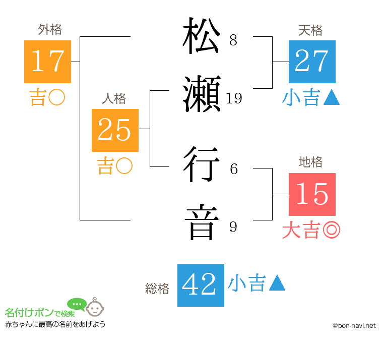 松瀬 行音さんの姓名判断結果