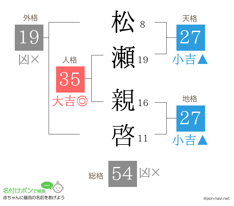 松瀬 親啓さんの姓名判断結果