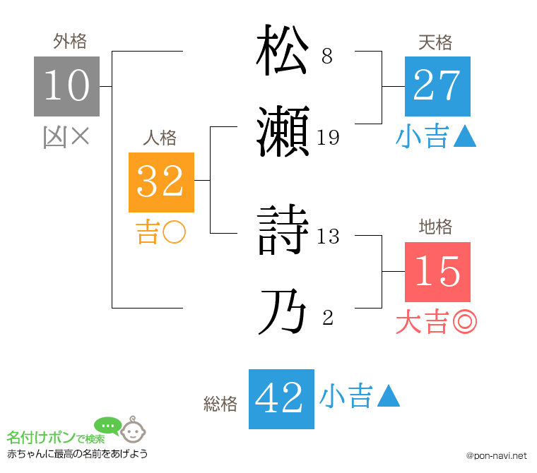 松瀬 詩乃さんの姓名判断結果