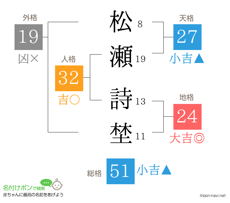 松瀬 詩埜さんの姓名判断結果