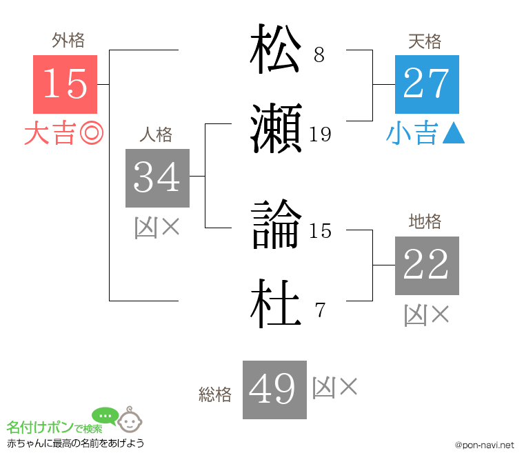 松瀬 論杜さんの姓名判断結果