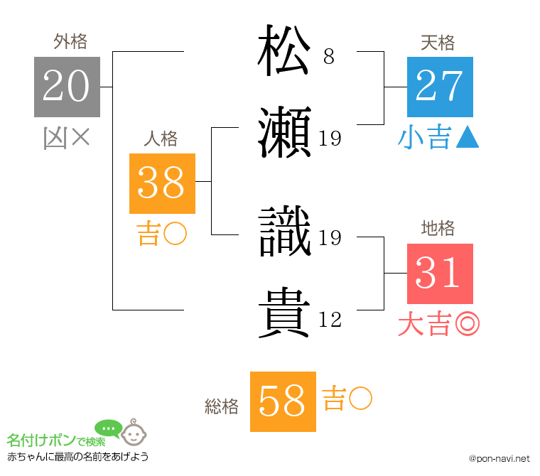 松瀬 識貴さんの姓名判断結果