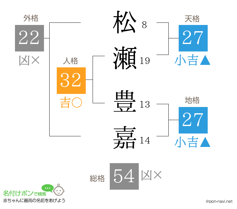 松瀬 豊嘉さんの姓名判断結果