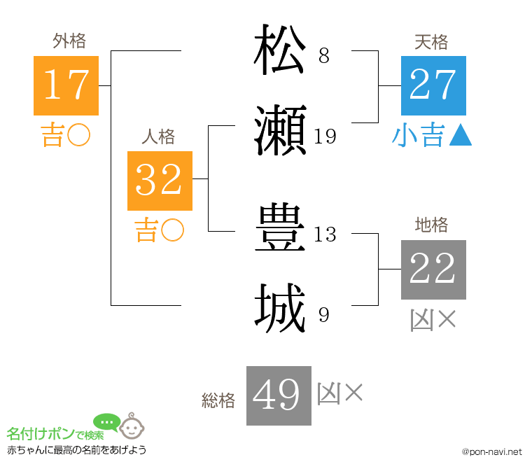 松瀬 豊城さんの姓名判断結果