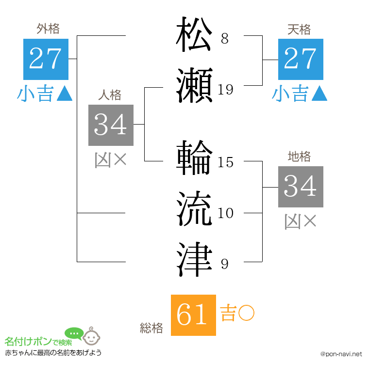 松瀬 輪流津さんの姓名判断結果