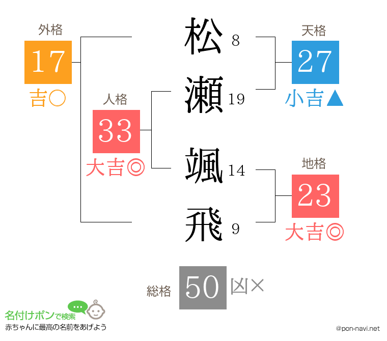 松瀬 颯飛さんの姓名判断結果