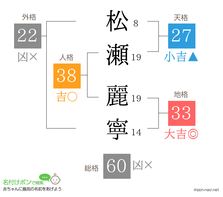 松瀬 麗寧さんの姓名判断結果