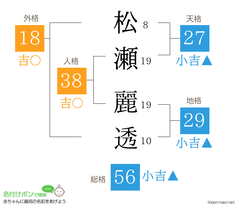 松瀬 麗透さんの姓名判断結果