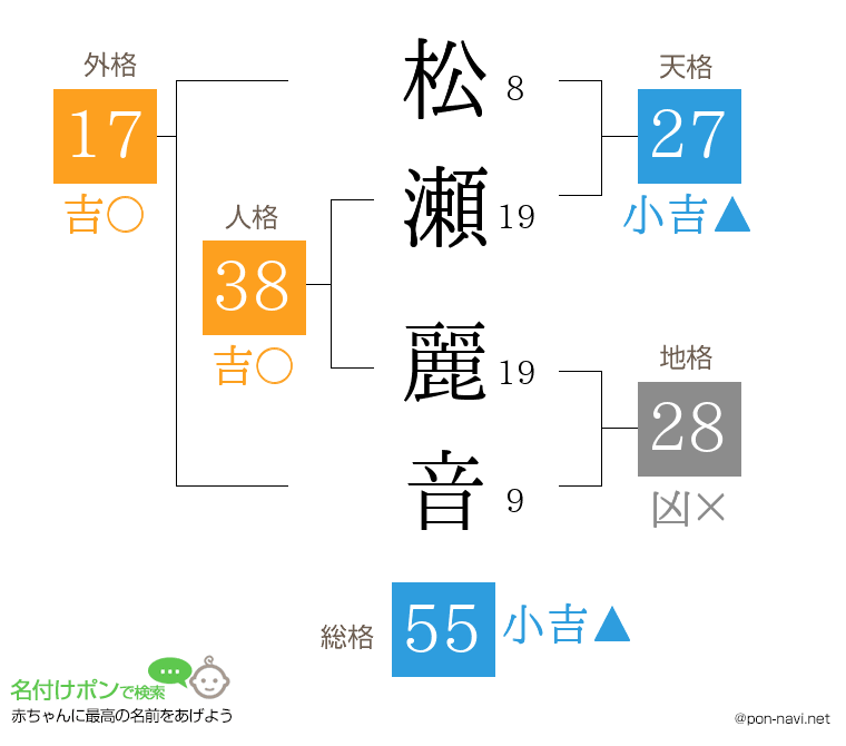 松瀬 麗音さんの姓名判断結果