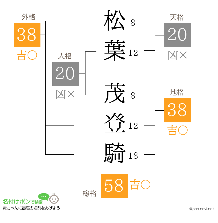 松葉 茂登騎さんの姓名判断結果