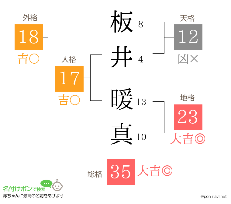 板井 暖真さんの姓名判断結果