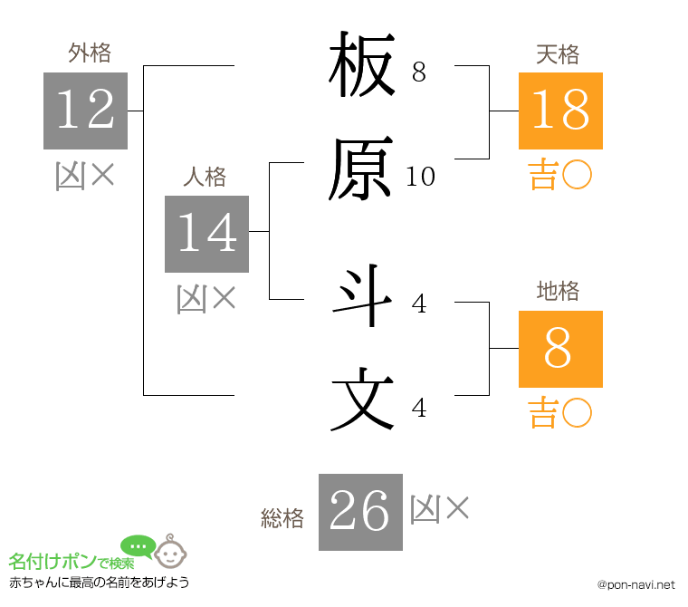 板原 斗文さんの姓名判断結果