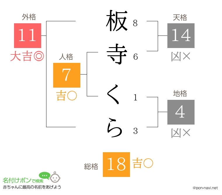 板寺 くらさんの姓名判断結果