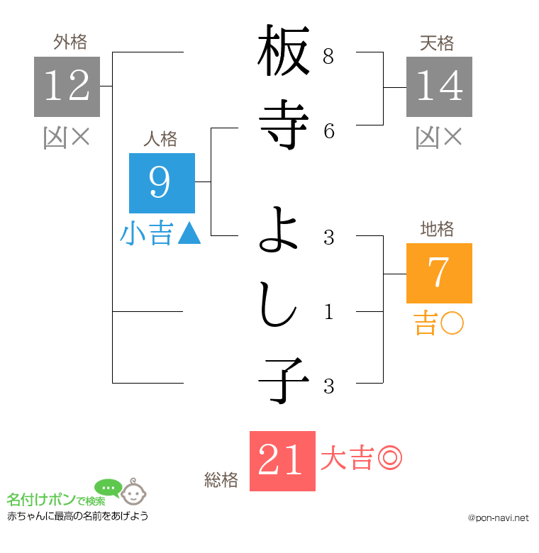 板寺 よし子さんの姓名判断結果
