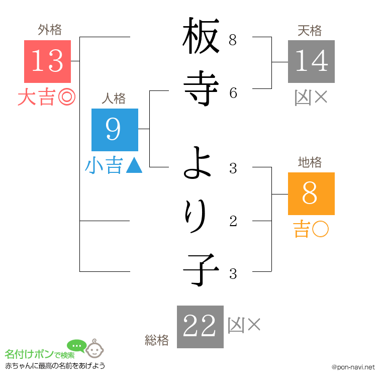 板寺 より子さんの姓名判断結果