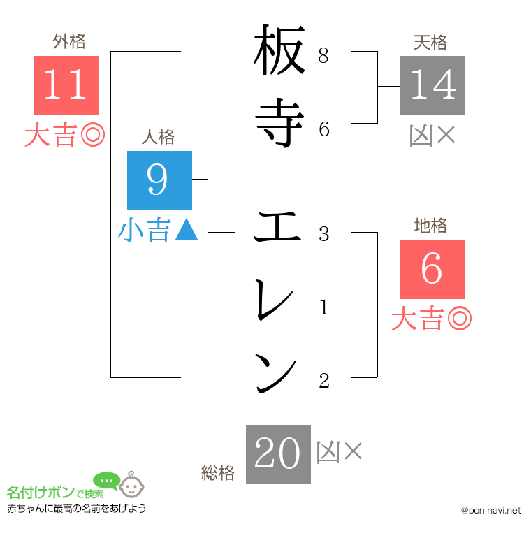板寺 エレンさんの姓名判断結果