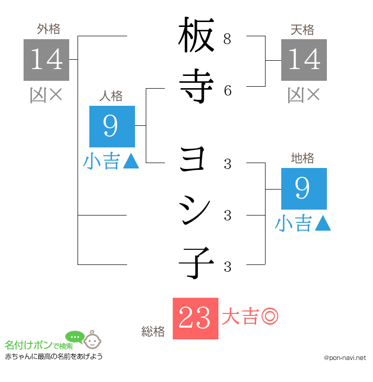 板寺 ヨシ子さんの姓名判断結果