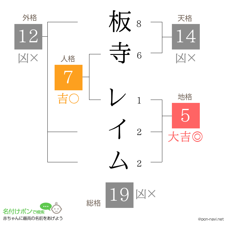 板寺 レイムさんの姓名判断結果