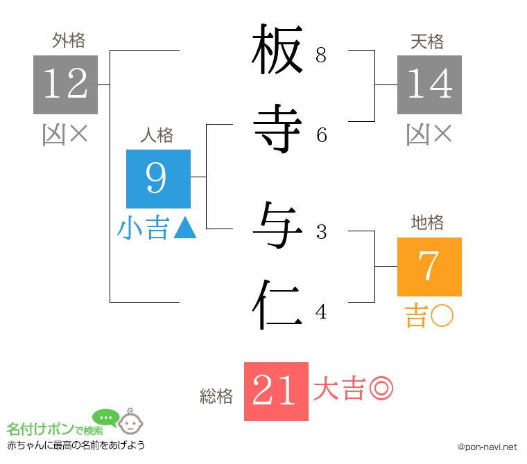 板寺 与仁さんの姓名判断結果